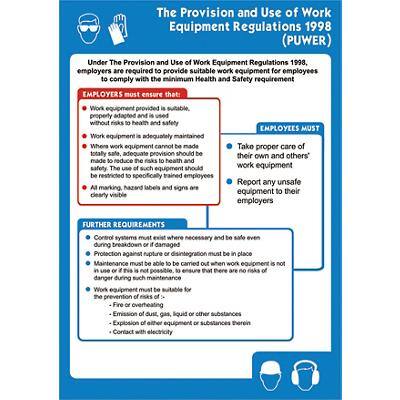 Health & Safety Poster The Provision and Use of Work Equipment PVC