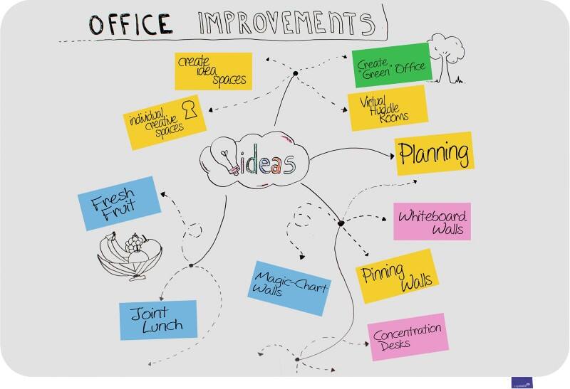 Legamaster Essence Whiteboard Magnetic Enamel 150 (W) x 100 (H) cm