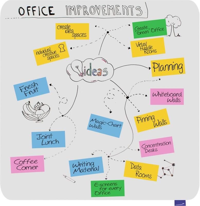 Legamaster Essence Whiteboard Magnetic Enamel 119.5 (W) x 119.5 (H) cm