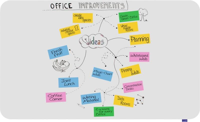 Legamaster Essence Whiteboard Magnetic Enamel 200 (W) x 119.5 (H) cm