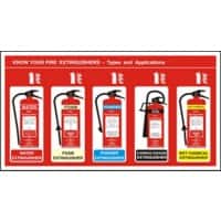 Sign Know Your Fire Extinguisher PVC 26 x 48 cm