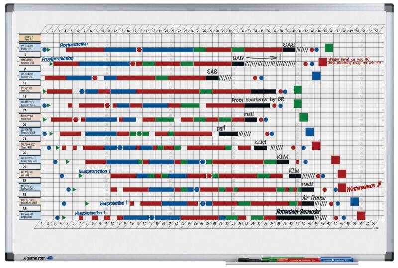 Legamaster Premium Annual Planner Magnetic 90 (W) x 60 (H) cm Lacquered Steel, Plastic Silver