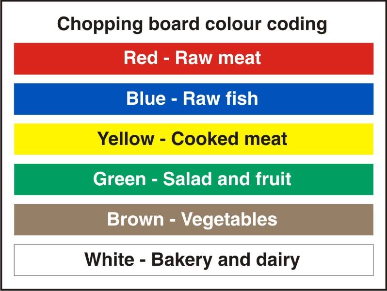 Sign Chopping Board Colour Coding Adhesive Vinyl 20 x 30 cm