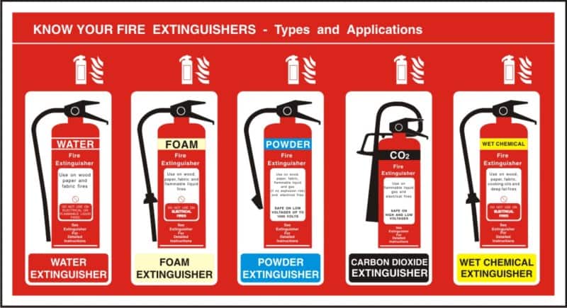 Fire Extinguisher Sign Know Your Fire Extinguisher Adhesive Vinyl 48 x 48 cm