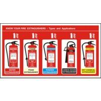 Fire Extinguisher Sign Know Your Fire Extinguisher Vinyl 48 x 48 cm