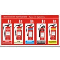 Fire Extinguisher Sign Know Your Fire Extinguisher Vinyl 48 x 48 cm