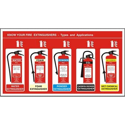 Fire Extinguisher Sign Know Your Fire Extinguisher Vinyl 48 x 48 cm